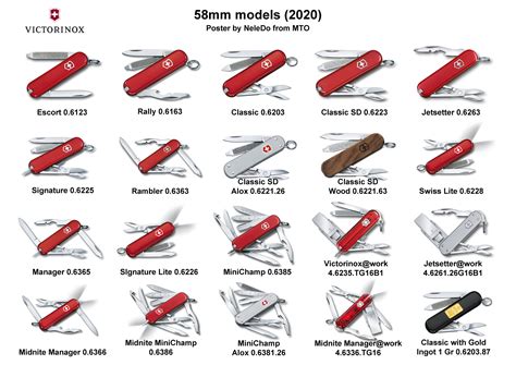 swiss army knife identification chart.